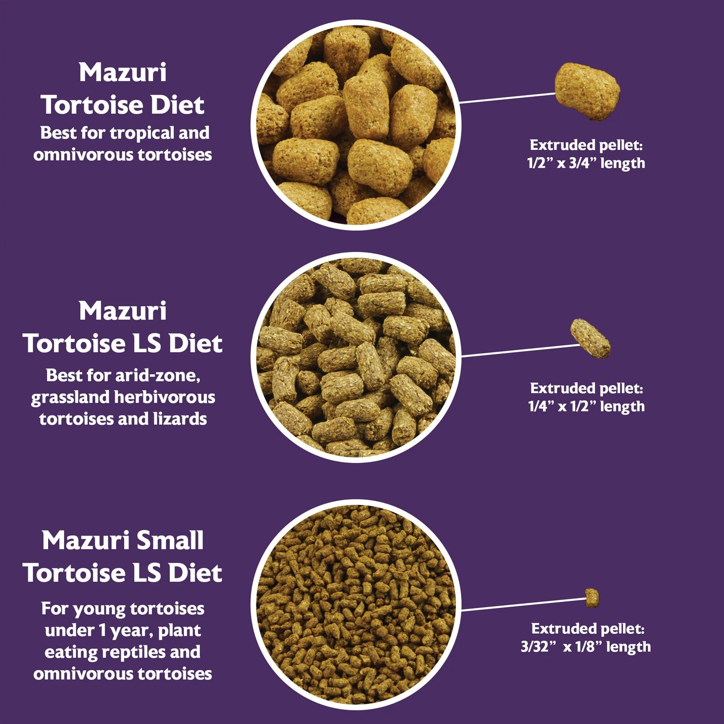 Tortoise Diet LS (4oz - 4 lbs). Sealed from Bulk- Aldabra, African spurred/sulcate tortoise, desert tortoise, Egyptian tortoise, Galapagos, gopher, Greek, leopard, pancake, radiated or Russian tortoises.